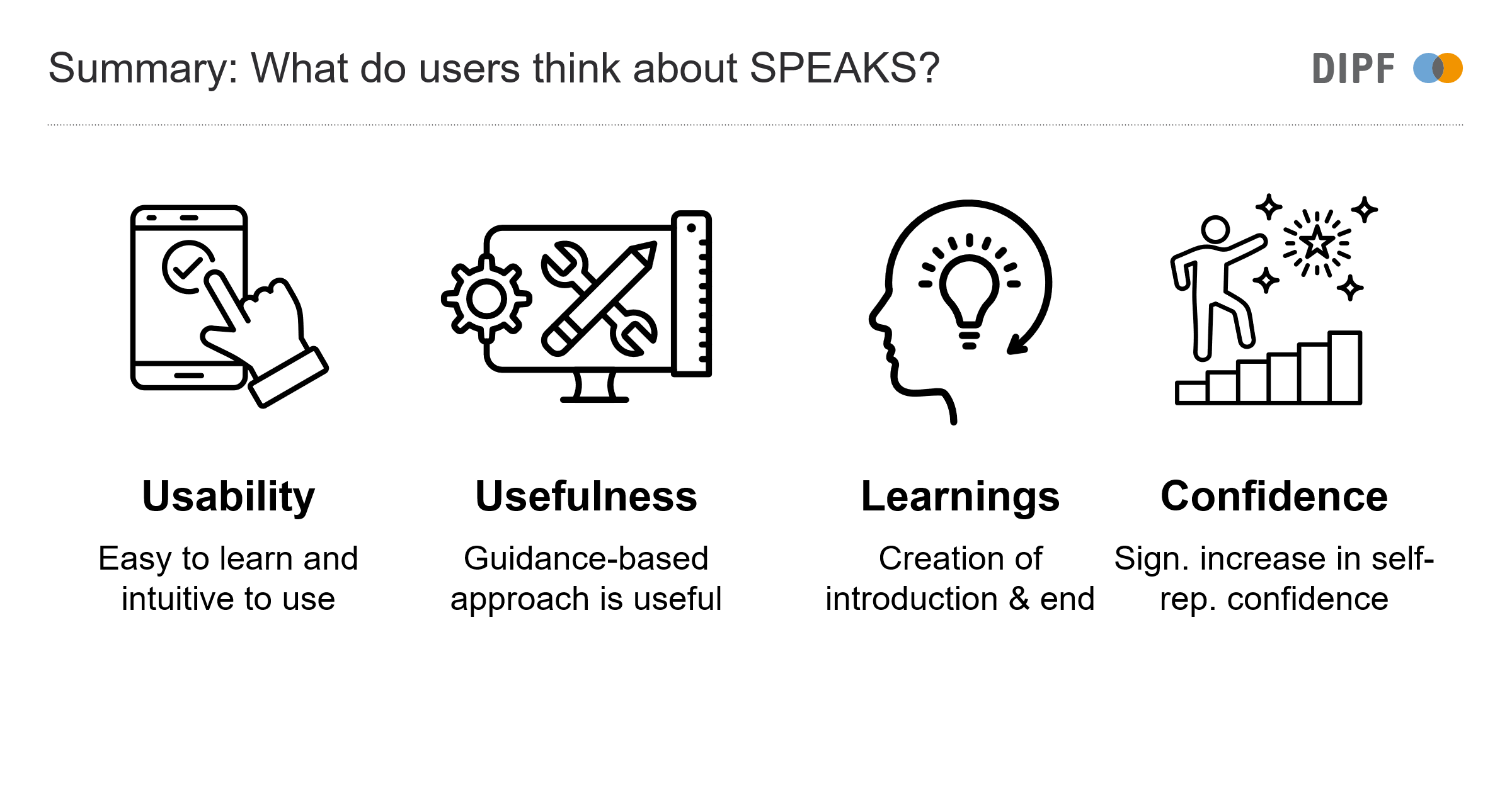 Overview of the results of all RQ.